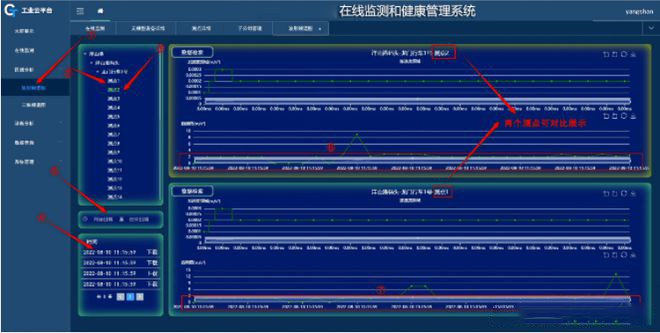 在线监测：实时查看设备详情图
