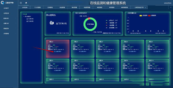 图谱分析：频谱图展示图